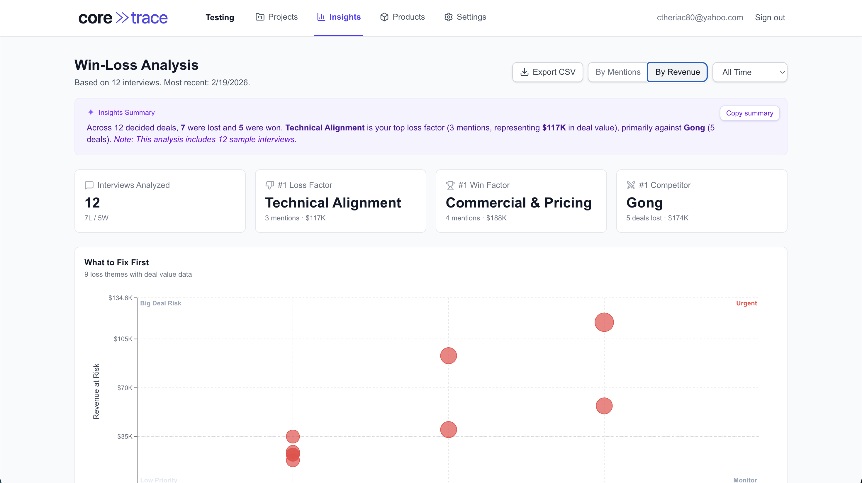 Win-loss insights dashboard with AI summary, KPIs, and theme analysis